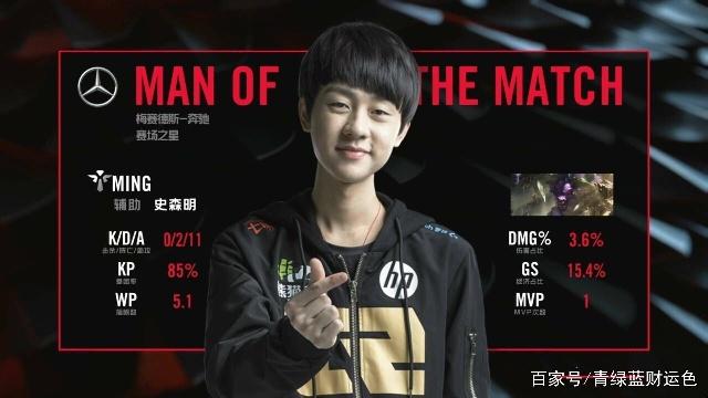 居第二