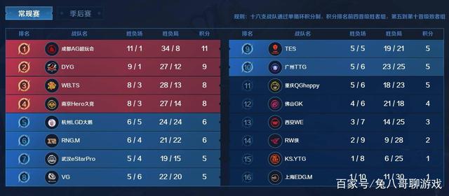 致敬经典