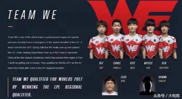 看中的是即