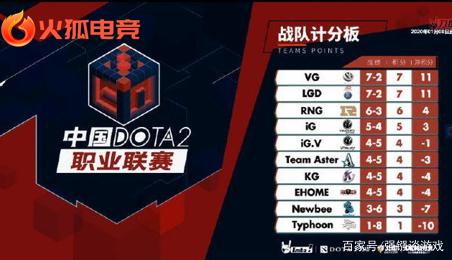 用数据说明