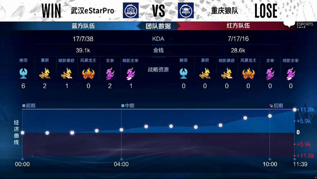 品牌差异化 品牌差异化